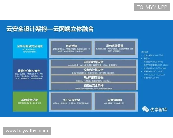 开云国际入口安全保障措施详解确保玩家个人信息和资金安全的多重防护体系